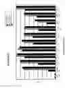 Fig. 42 - HERBICIDE-TOLERANT PLANTS
