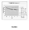 Fig. 09 - Nanocapsulation of essential oils for preventing or curing infectious diseases alone or with an antibiotic