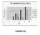 Fig. 16 - Nanocapsulation of essential oils for preventing or curing infectious diseases alone or with an antibiotic