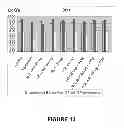 Fig. 19 - Nanocapsulation of essential oils for preventing or curing infectious diseases alone or with an antibiotic