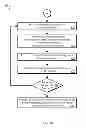 Fig. 07 - SYSTEMS AND METHODS FOR DISTINGUISHING BETWEEN AUTISM SPECTRUM DISORDERS (ASD) AND NON-ASD DEVELOPMENT DELAY