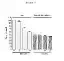 Fig. 13 - Multicomponent compositions and their uses