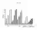 Fig. 22 - Multicomponent compositions and their uses