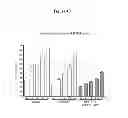 Fig. 41 - Multicomponent compositions and their uses