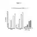 Fig. 42 - Multicomponent compositions and their uses