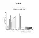 Fig. 46 - Multicomponent compositions and their uses