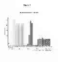 Fig. 47 - Multicomponent compositions and their uses