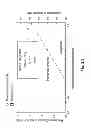 Fig. 03 - GLP-1 COMPOSITIONS