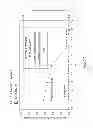 Fig. 04 - GLP-1 COMPOSITIONS