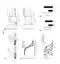 Fig. 02 - Methods and compositions for modulating TNF/TNFR signaling