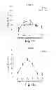 Fig. 09 - Compositions having antiangiogenic activity and uses thereof