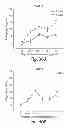 Fig. 43 - Compositions having antiangiogenic activity and uses thereof