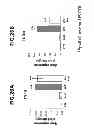 Fig. 32 - Methods for Treating and Preventing Cardiac Dysfunction in Septic Shock