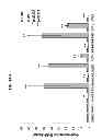 Fig. 41 - Methods for Treating and Preventing Cardiac Dysfunction in Septic Shock