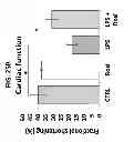 Fig. 46 - Methods for Treating and Preventing Cardiac Dysfunction in Septic Shock