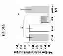 Fig. 48 - Methods for Treating and Preventing Cardiac Dysfunction in Septic Shock