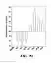 Fig. 43 - Methods of promoting neuronal outgrowth by gypican 2 that binds to receptor protein tyrosine phosphatase sigma