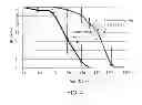 Fig. 06 - Method for inhibiting autophagy of motor neurons