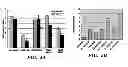 Fig. 06 - Methods for treating viral disorders
