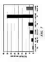 Fig. 08 - Methods for treating viral disorders