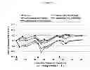 Fig. 16 - Compounds for the treatment of proliferative disorders
