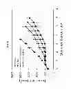 Fig. 07 - Use of pyruvate or succinate to enhance the efficacy of a hypoxia activated prodrug for the treatment of tumors