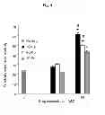 Fig. 05 - CORROLES FOR NEUROPROTECTION AND NEURORESCUE