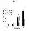 Fig. 10 - CORROLES FOR NEUROPROTECTION AND NEURORESCUE