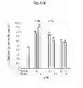 Fig. 15 - CORROLES FOR NEUROPROTECTION AND NEURORESCUE
