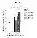 Fig. 21 - CORROLES FOR NEUROPROTECTION AND NEURORESCUE