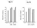 Fig. 30 - CORROLES FOR NEUROPROTECTION AND NEURORESCUE