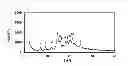 Fig. 04 - Cycloalkane derivatives