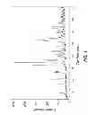 Fig. 02 - Crystalline form of a 4-[2-(2-fluorophenoxymethyl) phenyl]piperidine compound