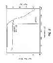 Fig. 03 - Crystalline form of a 4-[2-(2-fluorophenoxymethyl) phenyl]piperidine compound
