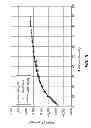 Fig. 04 - Crystalline form of a 4-[2-(2-fluorophenoxymethyl) phenyl]piperidine compound