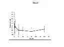 Fig. 04 - PHARMACEUTICAL DEPOT FOR 5-FLUORO-2-[[(1S)-1-(5-FLUORO-2-PYRIDYL)ETHYL]AMINO]-6-[(5-ISOPROPOXY-1H-PYRAZOL-3-YL)AMINO]PYRIDINE-3-CARBONITRILE