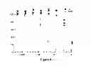 Fig. 09 - HSP90 INHIBITORY COMPOUNDS IN TREATING JAK/STAT SIGNALING-MEDIATED CANCERS