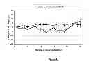 Fig. 16 - HSP90 INHIBITORY COMPOUNDS IN TREATING JAK/STAT SIGNALING-MEDIATED CANCERS