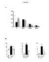 Fig. 06 - GENE THERAPY COMPOSITIONS FOR PREVENTING AND/OR TREATING OF AUTOIMMUNE DISEASES