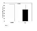 Fig. 02 - POLYPHENOL/THEANINE COMPOSITIONS