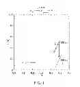 Fig. 02 - POLYURETHANE FOAM AND METHOD FOR PRODUCING SAME