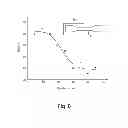 Fig. 08 - METHOD FOR MANUFACTURING AN ADHESIVE BOND OR COMPOSITE AND ADHESIVE OR MATRIX MATERIAL SUITABLE FOR THIS PURPOSE