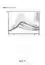 Fig. 08 - Method for preparing insulating varnish