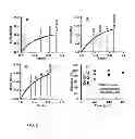 Fig. 03 - Olefin metathesis for effective polymer healing via dynamic exchange of strong carbon-carbon bonds