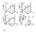 Fig. 04 - Olefin metathesis for effective polymer healing via dynamic exchange of strong carbon-carbon bonds