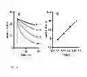 Fig. 05 - Olefin metathesis for effective polymer healing via dynamic exchange of strong carbon-carbon bonds