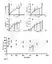 Fig. 06 - Olefin metathesis for effective polymer healing via dynamic exchange of strong carbon-carbon bonds