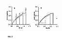 Fig. 07 - Olefin metathesis for effective polymer healing via dynamic exchange of strong carbon-carbon bonds