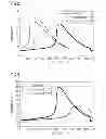 Fig. 03 - Method of modifying the rate of temperature change of an epoxy resin composition in a resin container during a casting process
