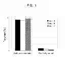 Fig. 02 - Method of purifying protein